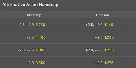bet365 asian handicap explained